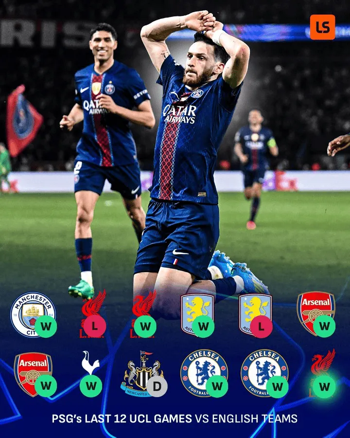 世界杯官方入口-所向披靡！巴黎最近12次对阵英超球队，战绩为9胜1平2负